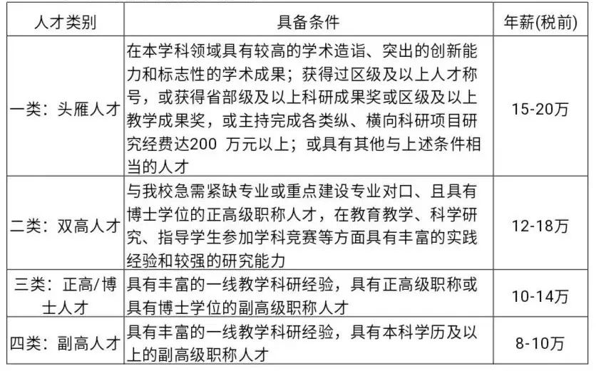 桂林信息科技學院2024年全職引進退休教師招聘公告